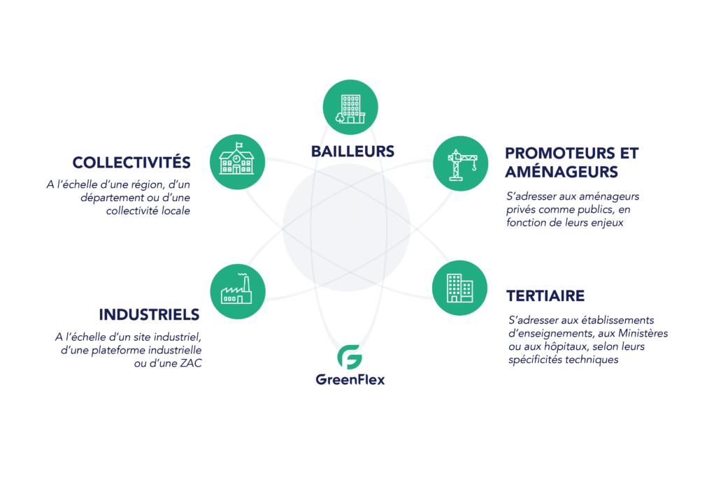 Schéma des parties prenantes d'une boucle énergétique locale