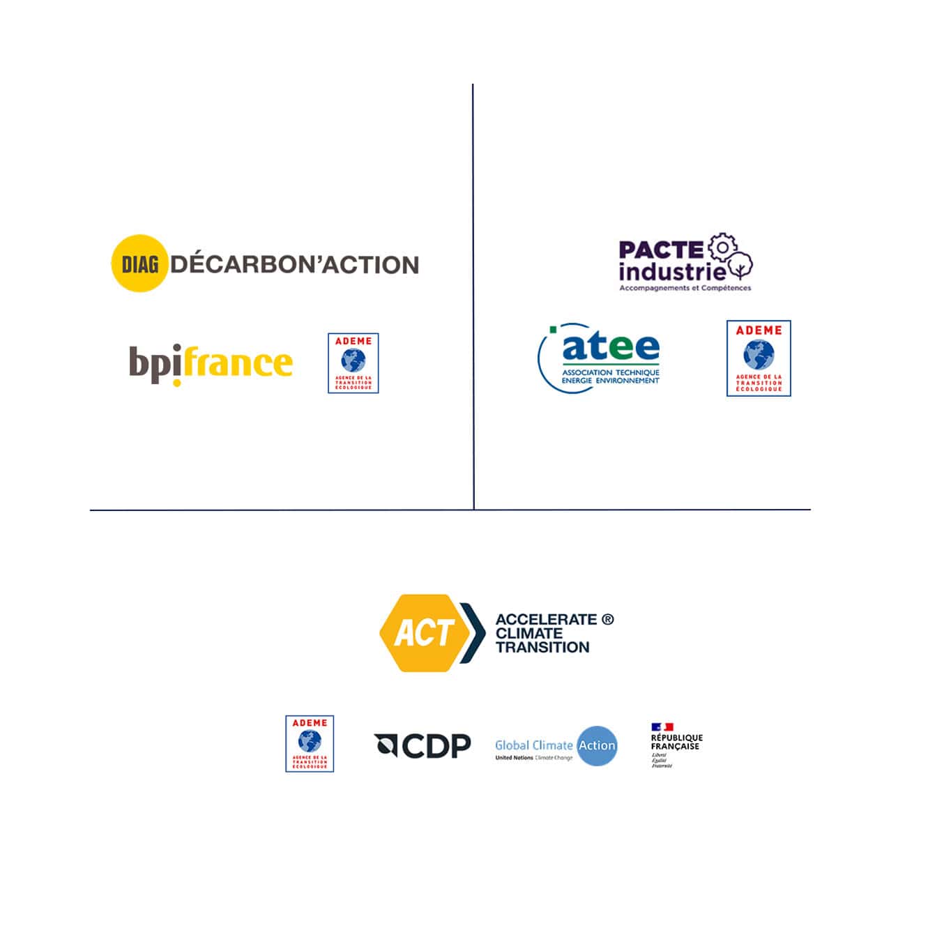 Logos des outils utilisés par GreenFlex dans le cadre des stratégies climat