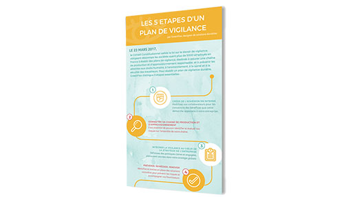 Illustration de l'infographie devoir de vigilance