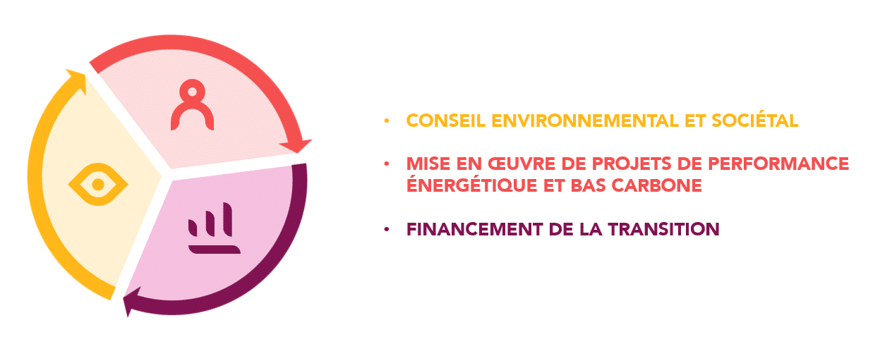 multi-expertise-GreenFlex