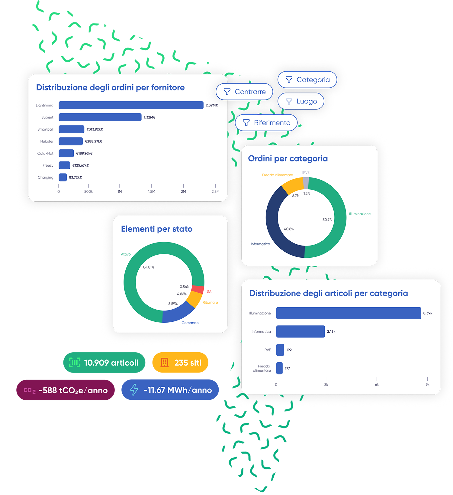 Modulo gestione apparecchiature