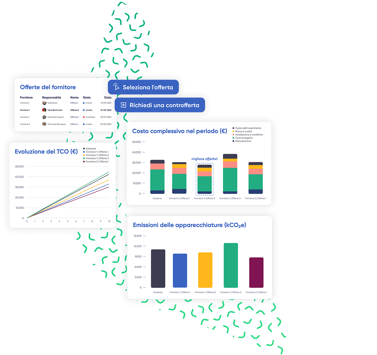 Modulo acquisto responsabile
