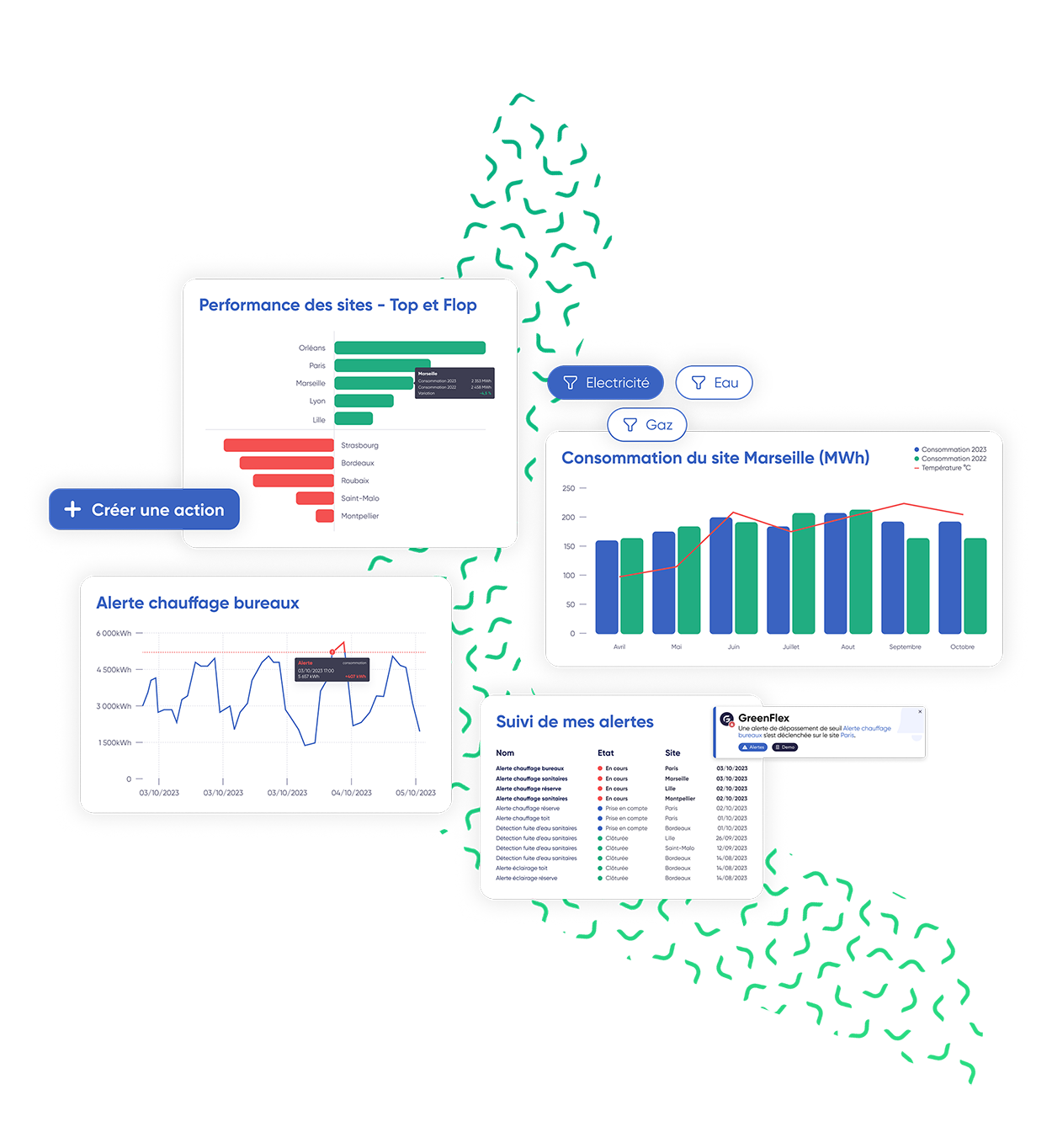 Capure d'écran des fonctionnalités de suivi des