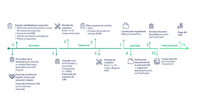 Certificado Energetico Esquema GreenFlex