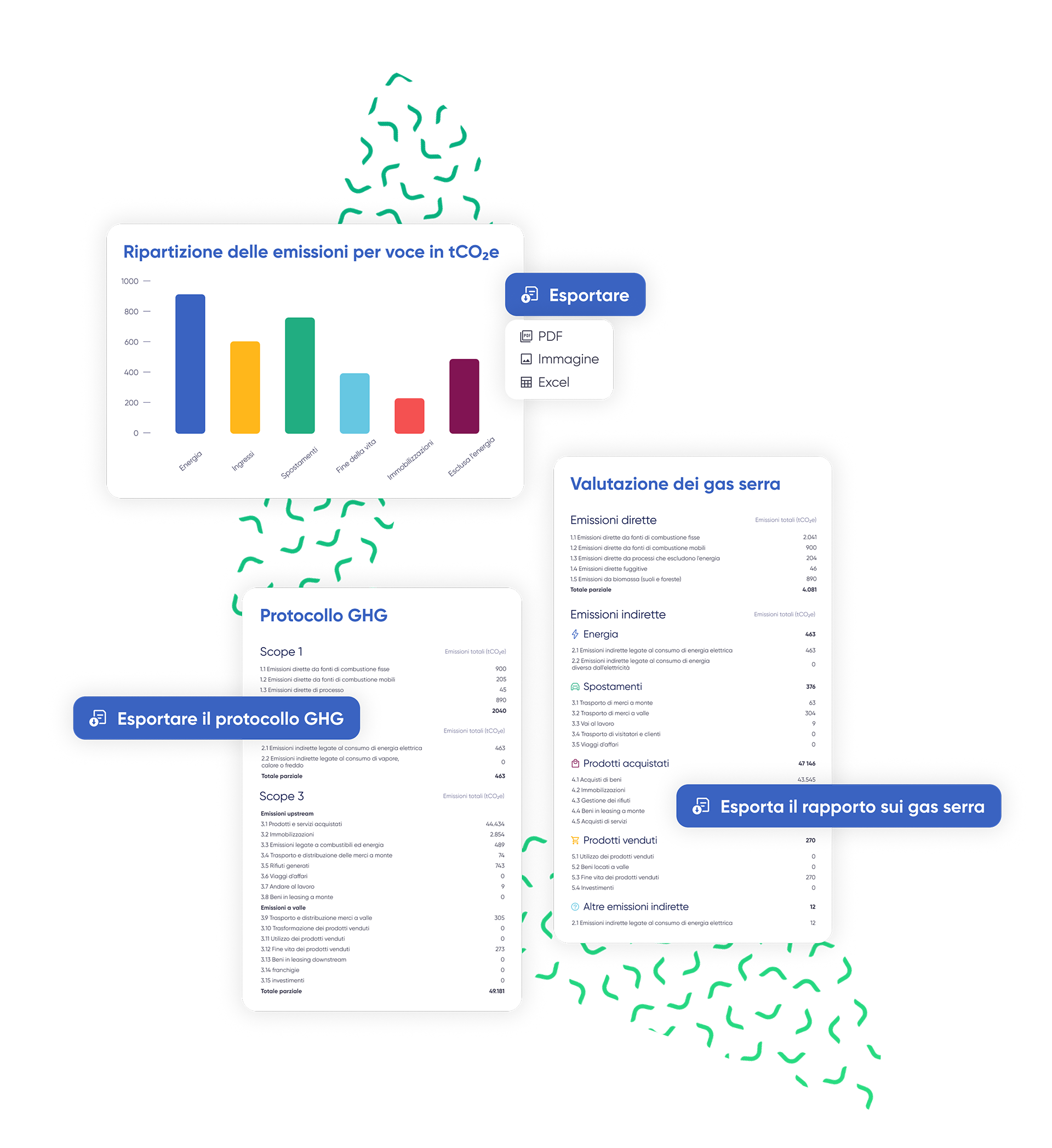 Comunicazione della vostra performance
