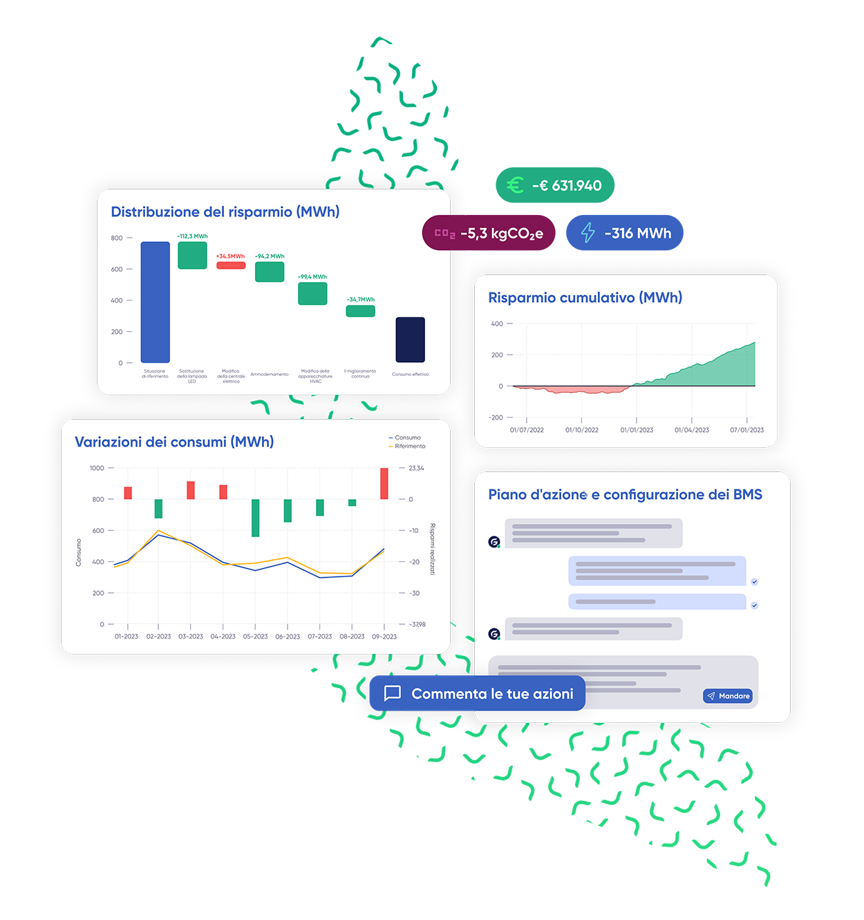 Approcio energia GreenFlexIQ