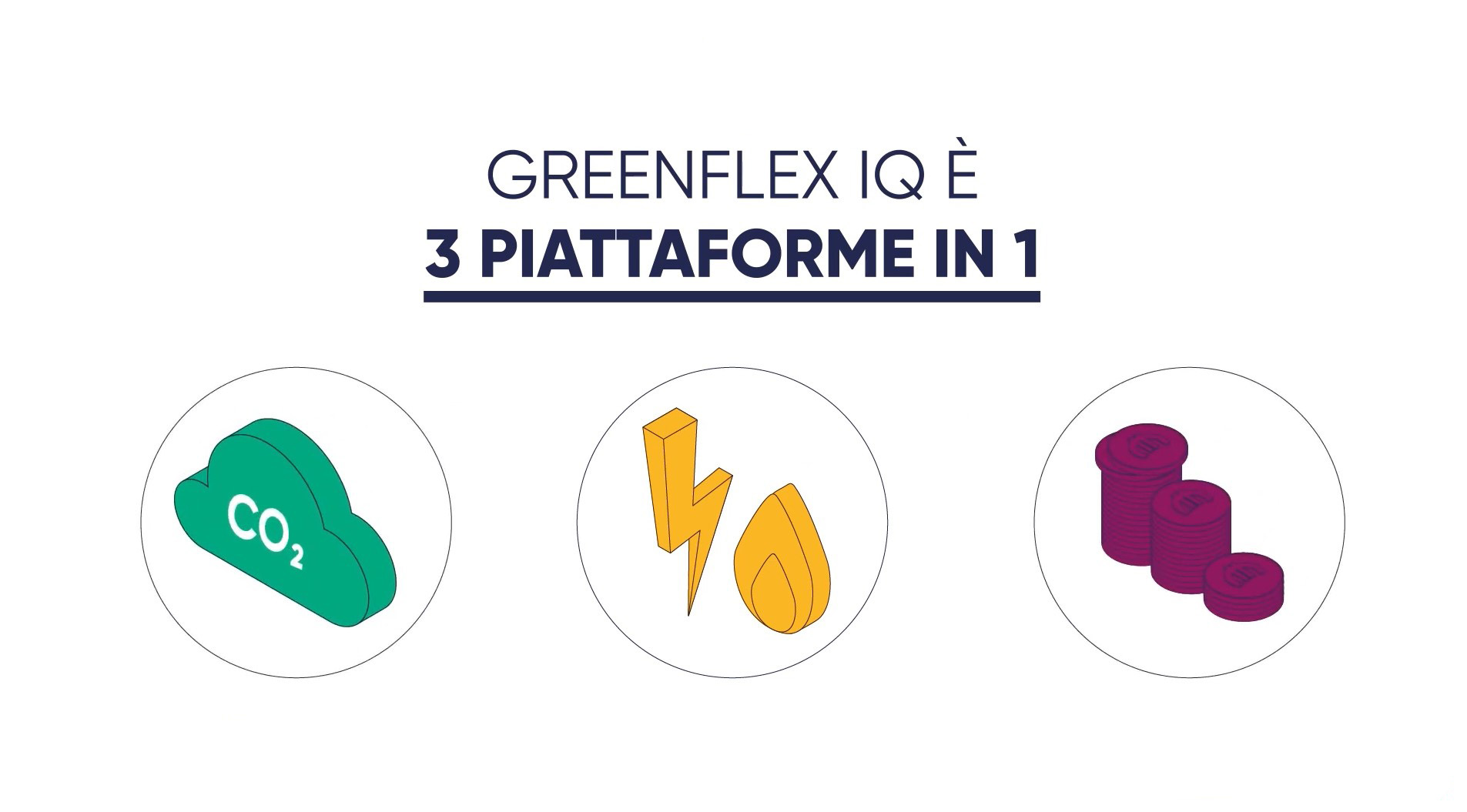 GreenFlexIQ 3 piattaforme in 1