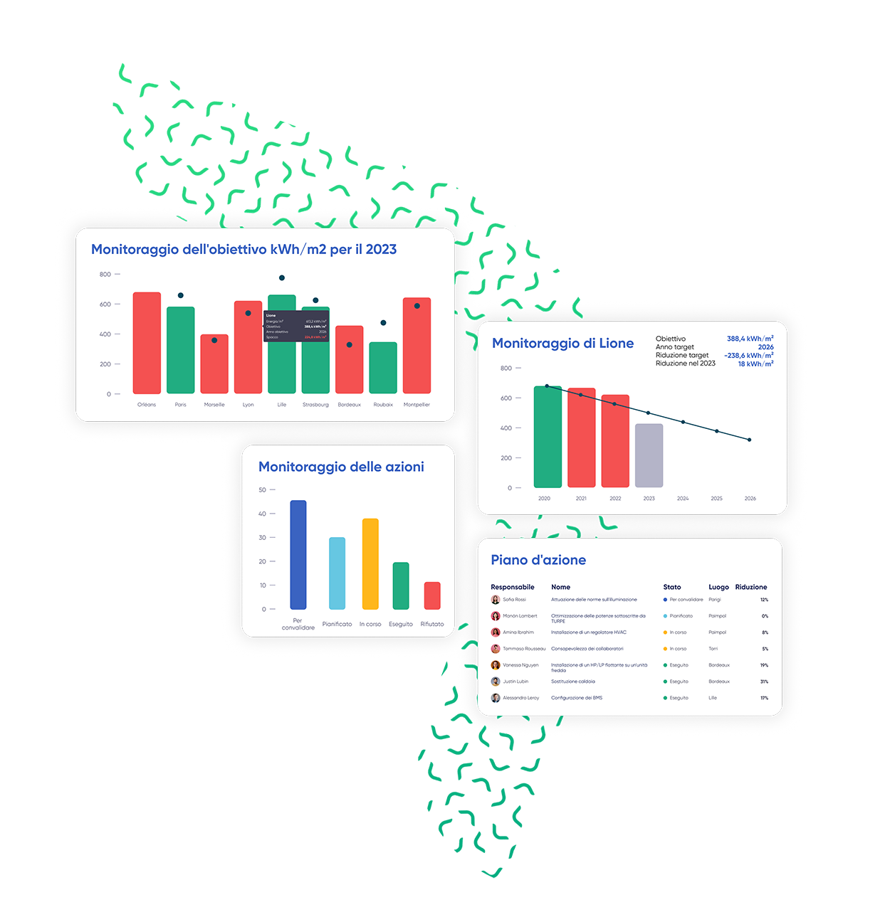 GreenFlexIQ obiettivi energetichi