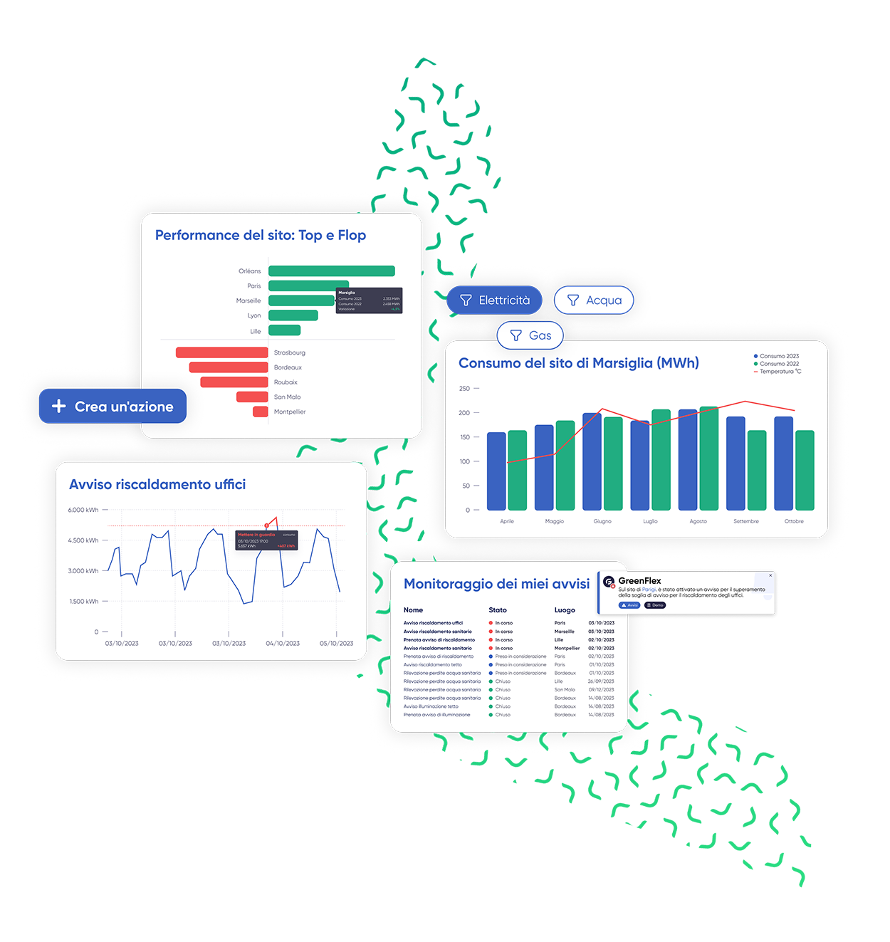 GreenFlexIQ monitoraggio performance