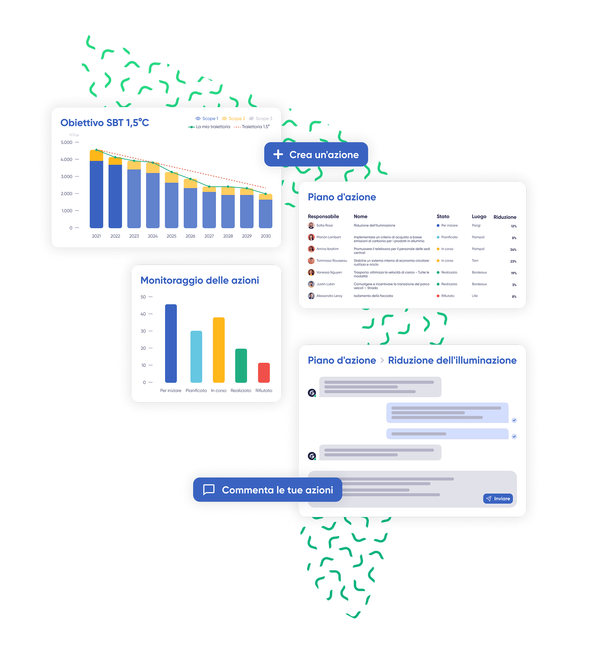 Riduzione delle emissioni tra GreenFlexIQ