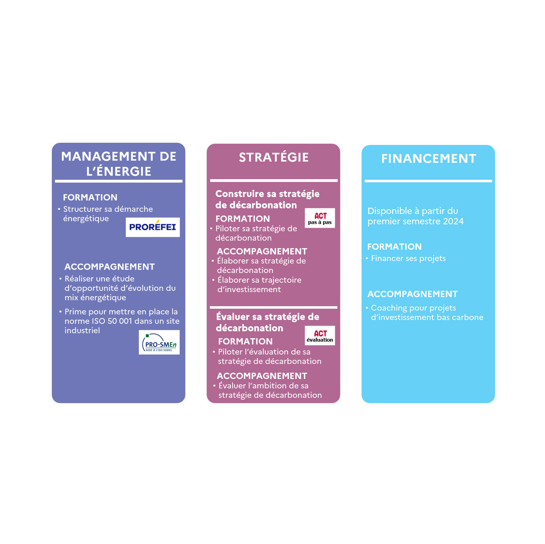 Illustration des 3 volets de l'accompagnement PACTE Industrie