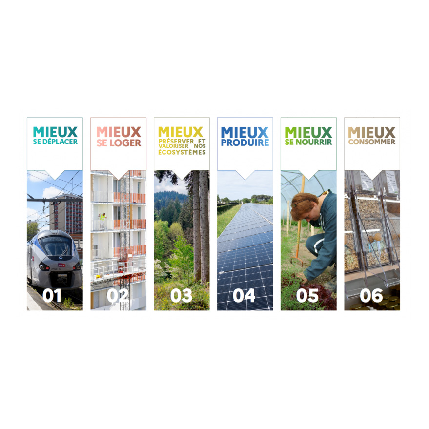 Illustration des 6 thématiques de la planification écologique
