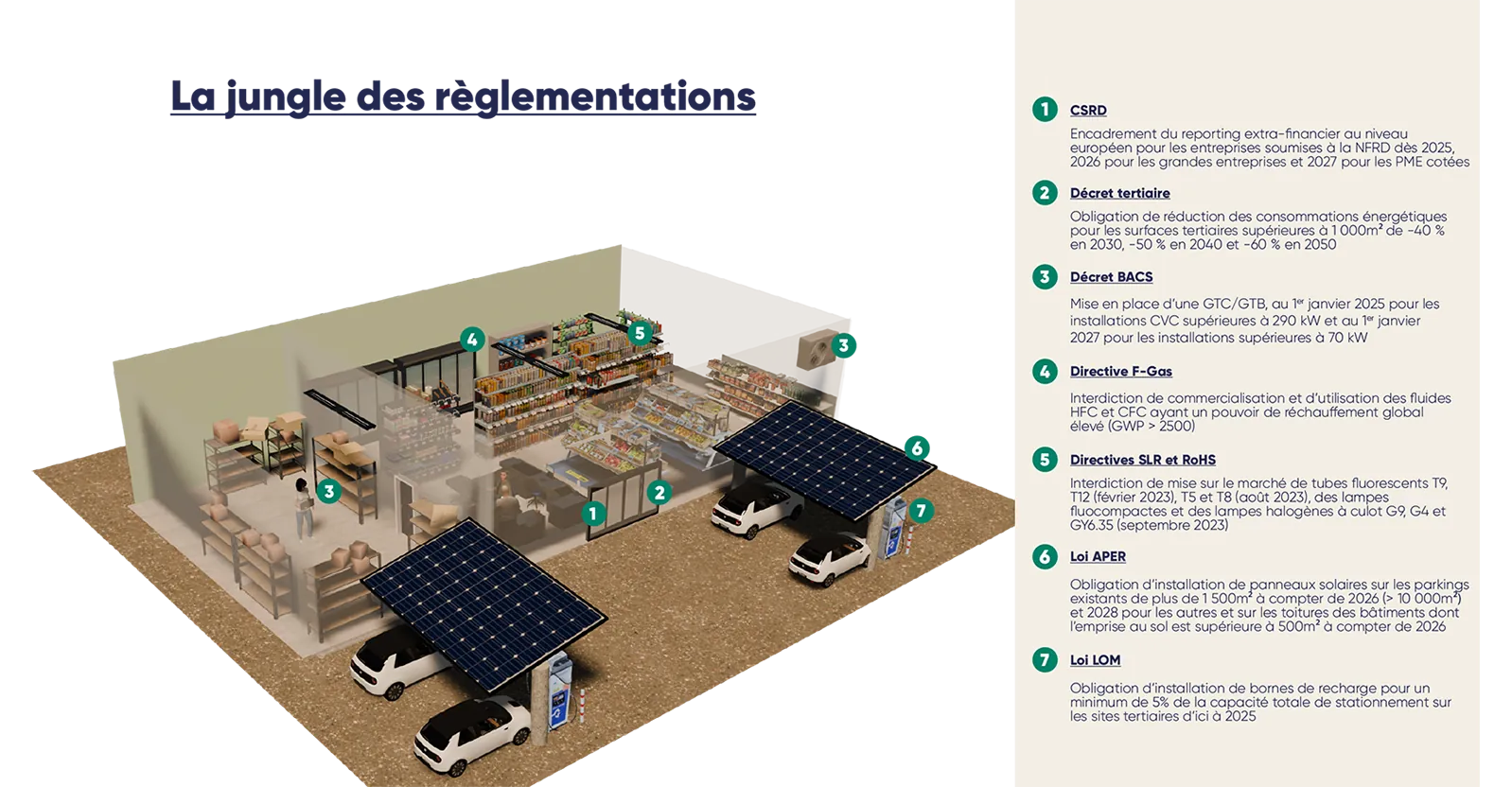 Résumé des réglementations énergie carbone