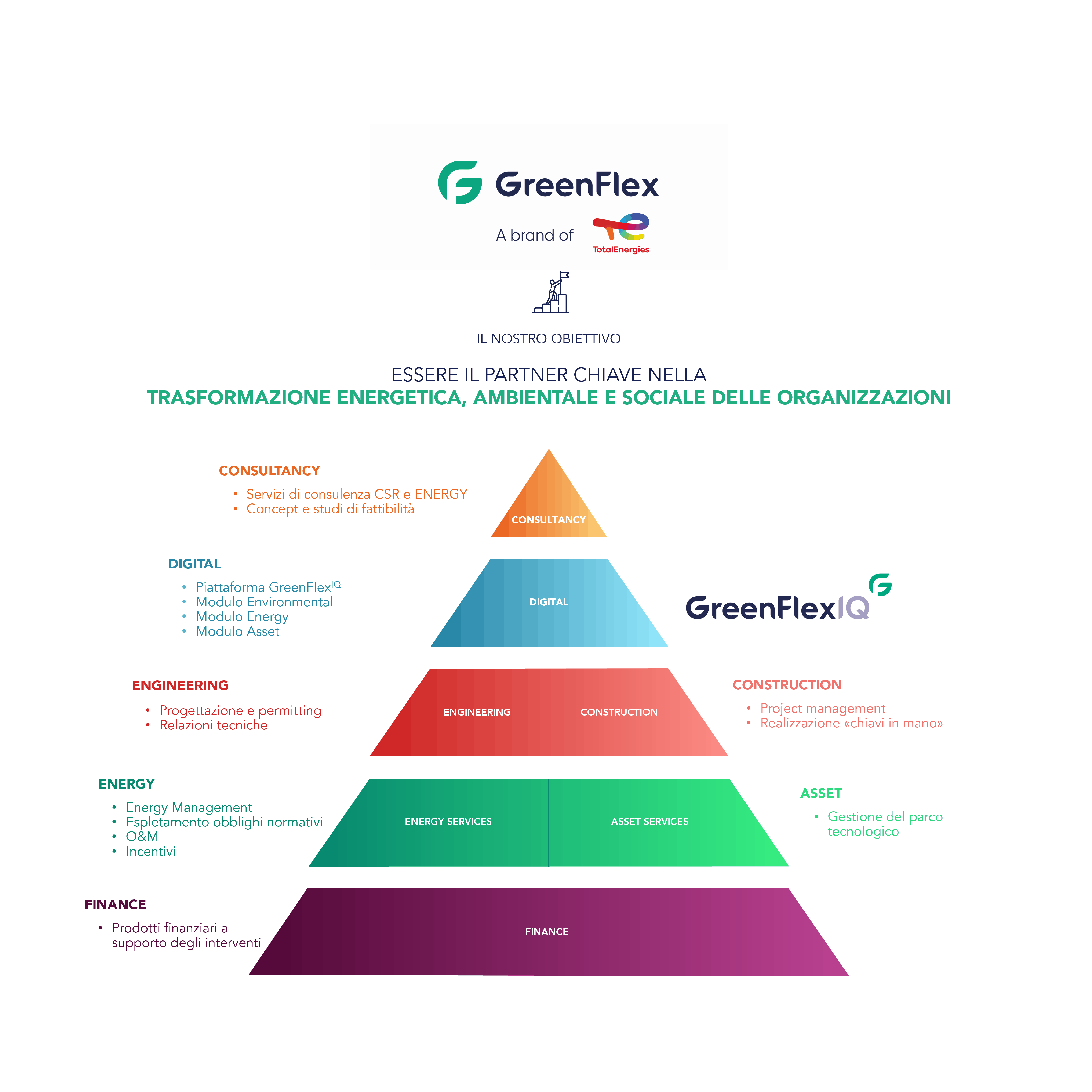 Carta dei servizi GreenFlex