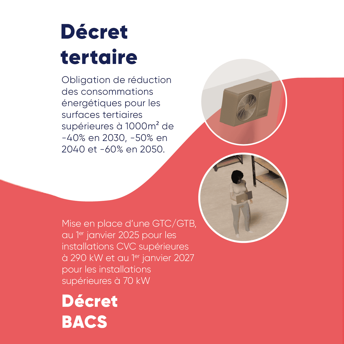 Illustration des réglementation BACS et Décret tertiaire