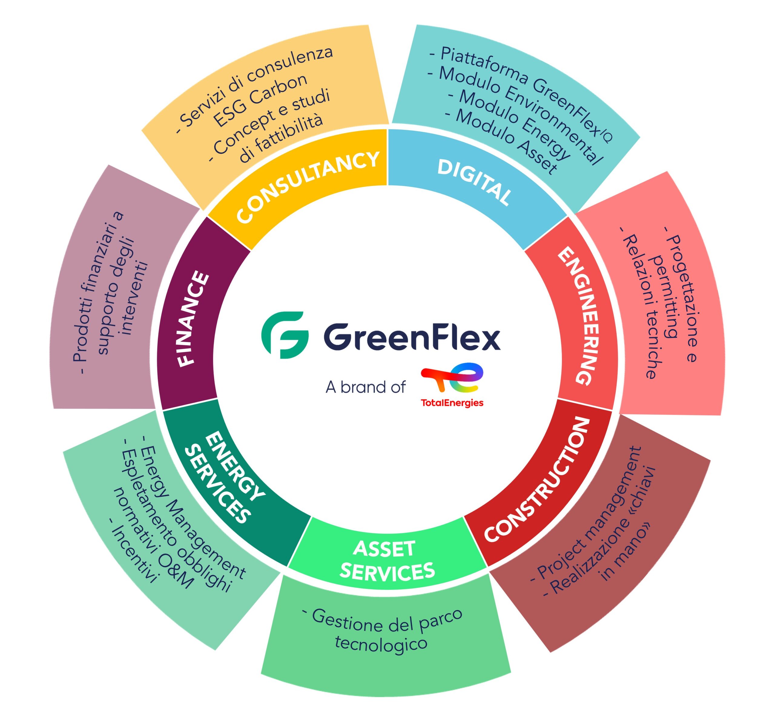 Carta dei servizi GreenFlex