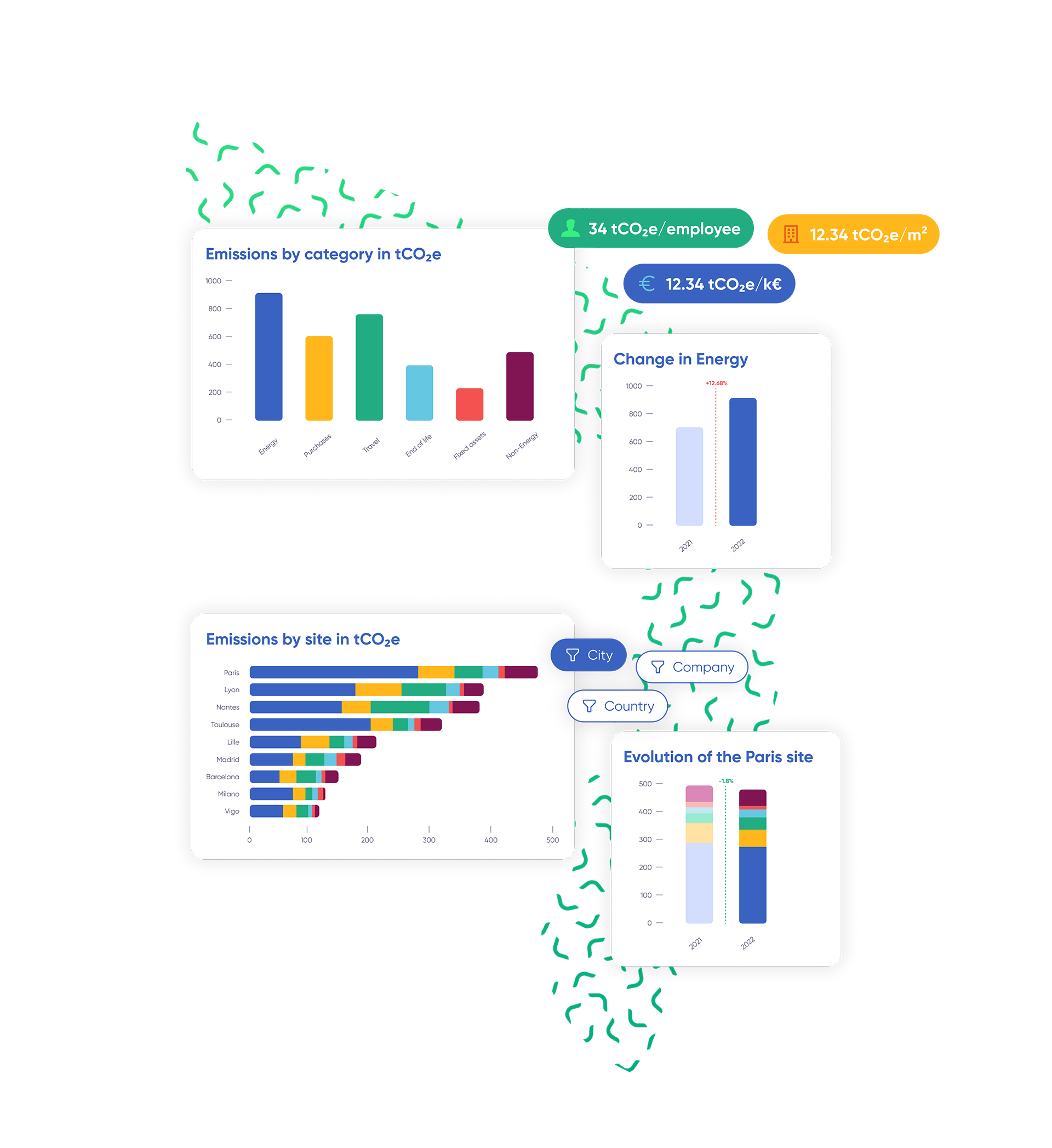 Preview of the carbon analysis in GreenFlexIQ