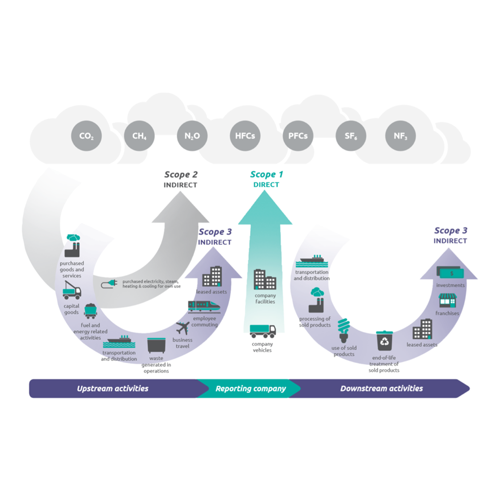 Piani di decarbonizzazione