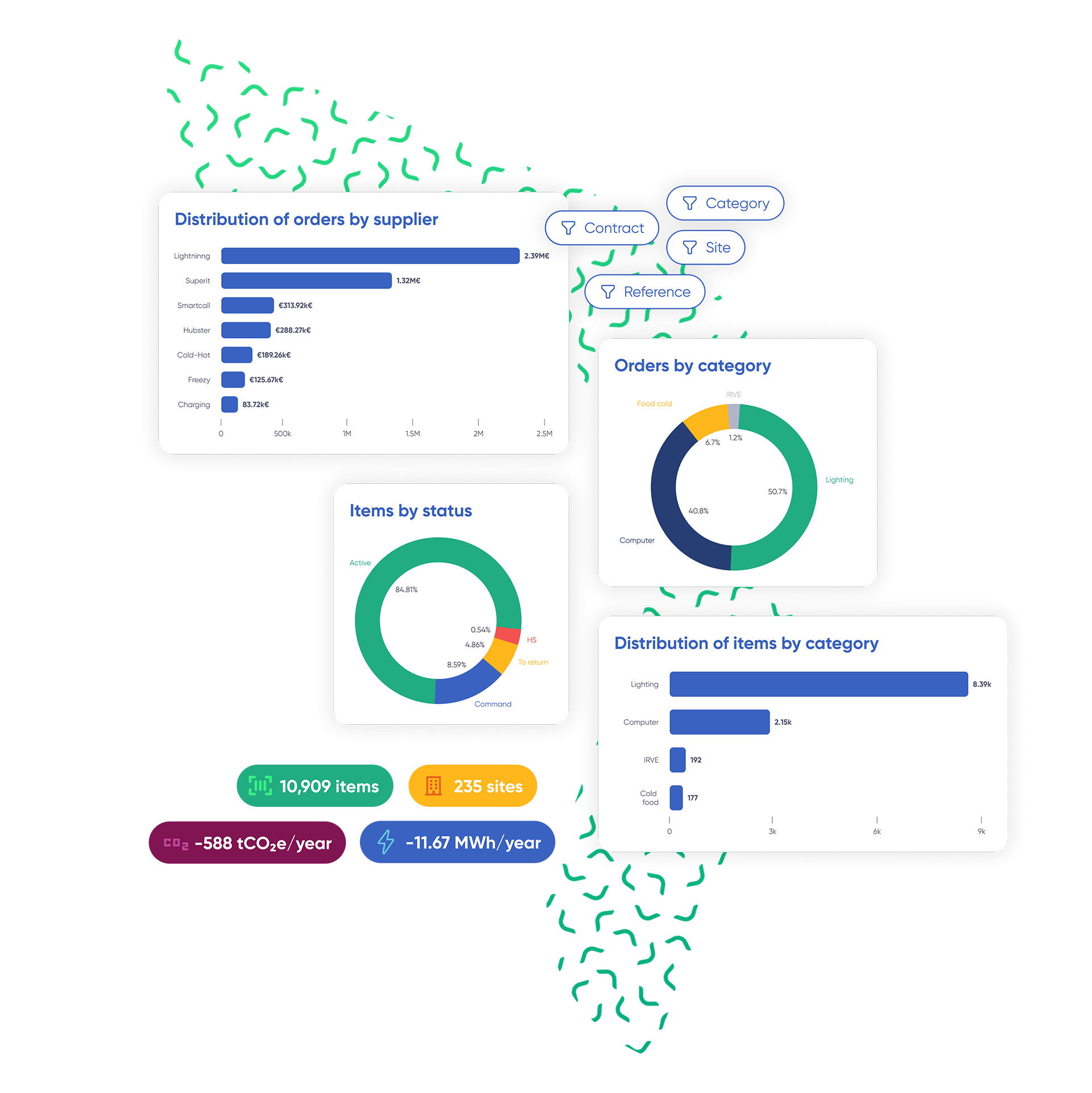 Screenshot of GreenFlexIQ platform