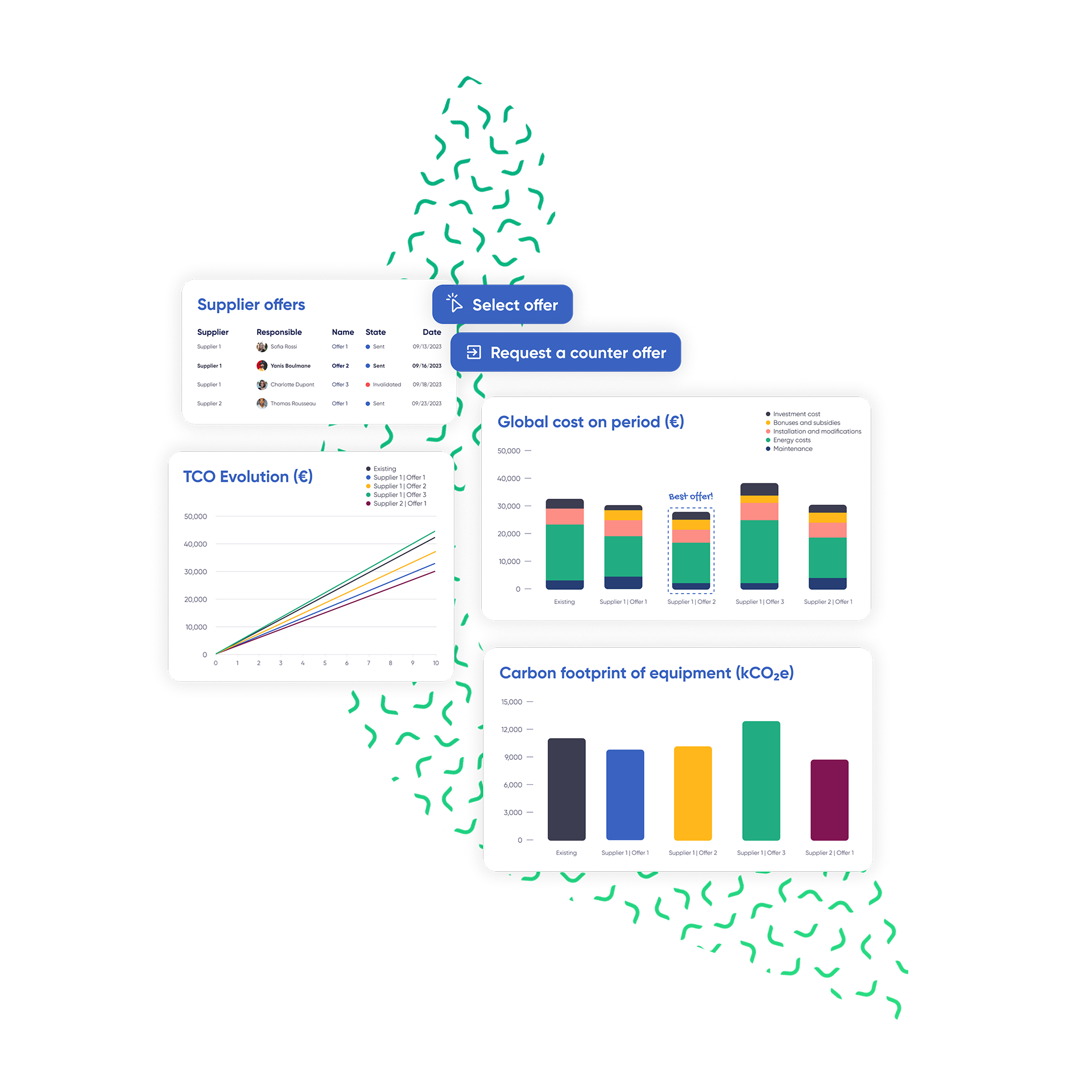 Screenshot of GreenFlexIQ platform