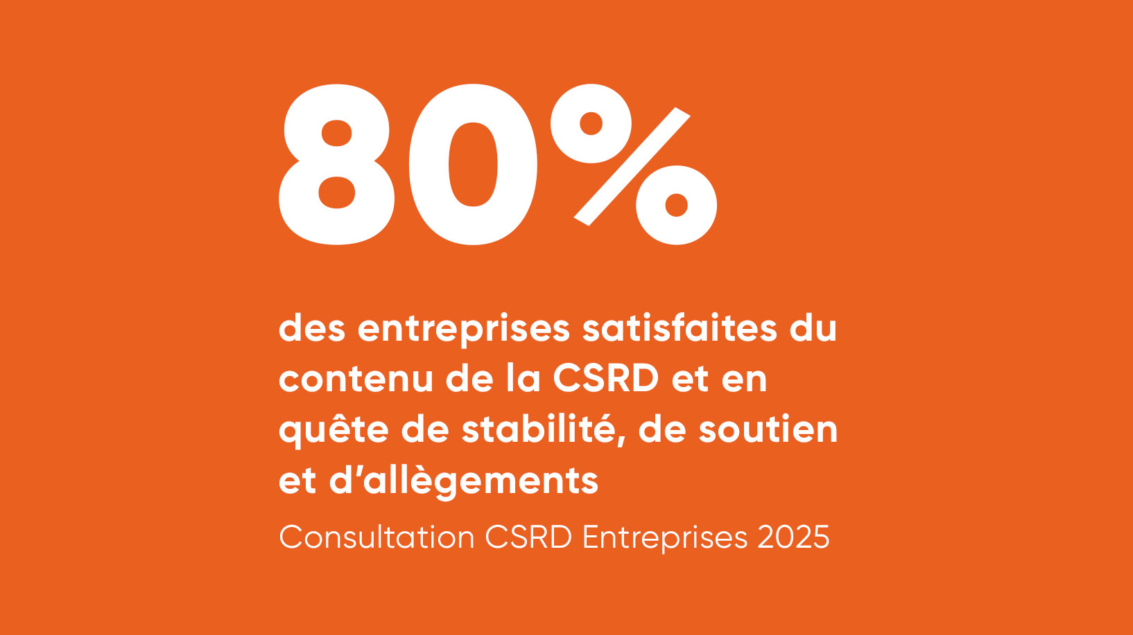 80 % des entreprises satisfaites du contenu de la CSRD et en quête de stabilité et de soutien