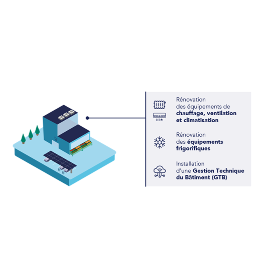 Schéma d'illustration des missions réalisées par GreenFlex sur le froid, le CVC, la GTB