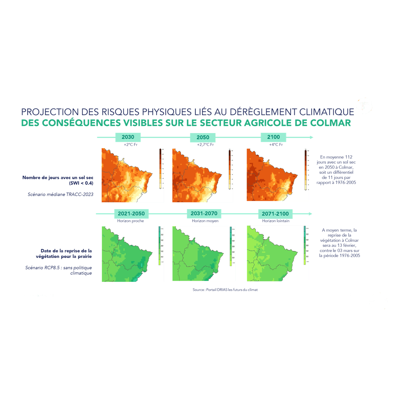 Projection des risques physiques liées au dérèglement climatique : cartes des jours avec sol sec de 2030 à 2100